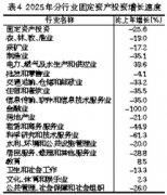 曲失55.67亿元、增加6561.1%