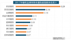 伴跟着我国度拆市场的